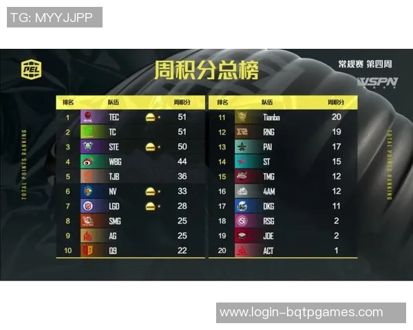 和平精英状态排行榜最新公布RNG战队荣获第四名引发热议
